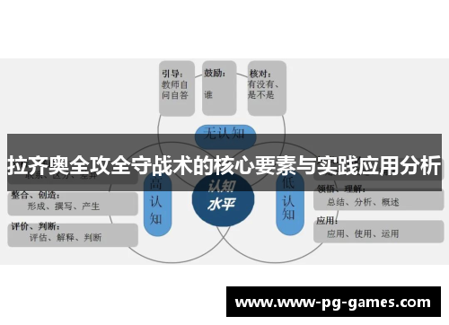 拉齐奥全攻全守战术的核心要素与实践应用分析 拉齐奥全攻全守战术的核心要素与实践应用分析
