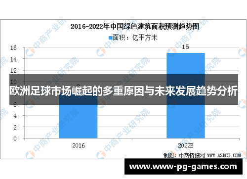 欧洲足球市场崛起的多重原因与未来发展趋势分析