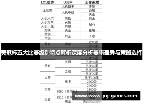 美冠杯五大比赛级别特点解析深度分析赛事差异与策略选择 美冠杯五大比赛级别特点解析深度分析赛事差异与策略选择