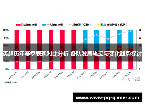 英超历年赛季表现对比分析 各队发展轨迹与变化趋势探讨 英超历年赛季表现对比分析 各队发展轨迹与变化趋势探讨