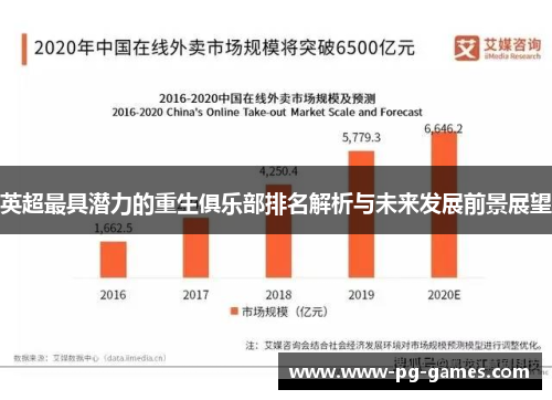 英超最具潜力的重生俱乐部排名解析与未来发展前景展望 英超最具潜力的重生俱乐部排名解析与未来发展前景展望