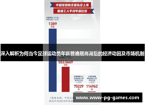 深入解析为何当今足球运动员年薪普遍居高背后的经济动因及市场机制
