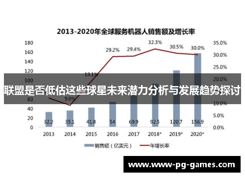 联盟是否低估这些球星未来潜力分析与发展趋势探讨 联盟是否低估这些球星未来潜力分析与发展趋势探讨