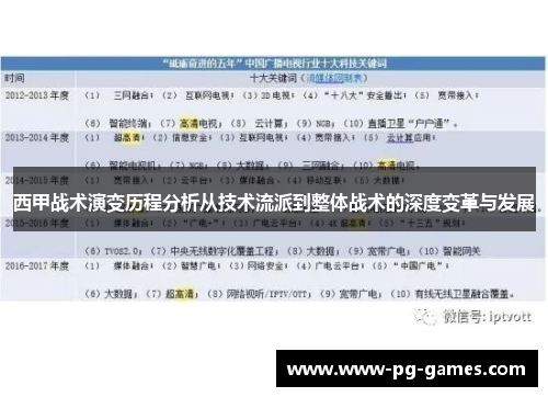 西甲战术演变历程分析从技术流派到整体战术的深度变革与发展 西甲战术演变历程分析从技术流派到整体战术的深度变革与发展