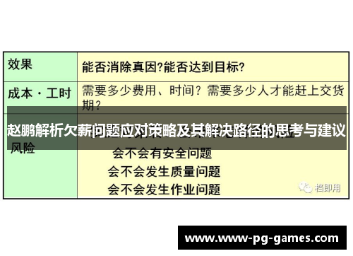 赵鹏解析欠薪问题应对策略及其解决路径的思考与建议
